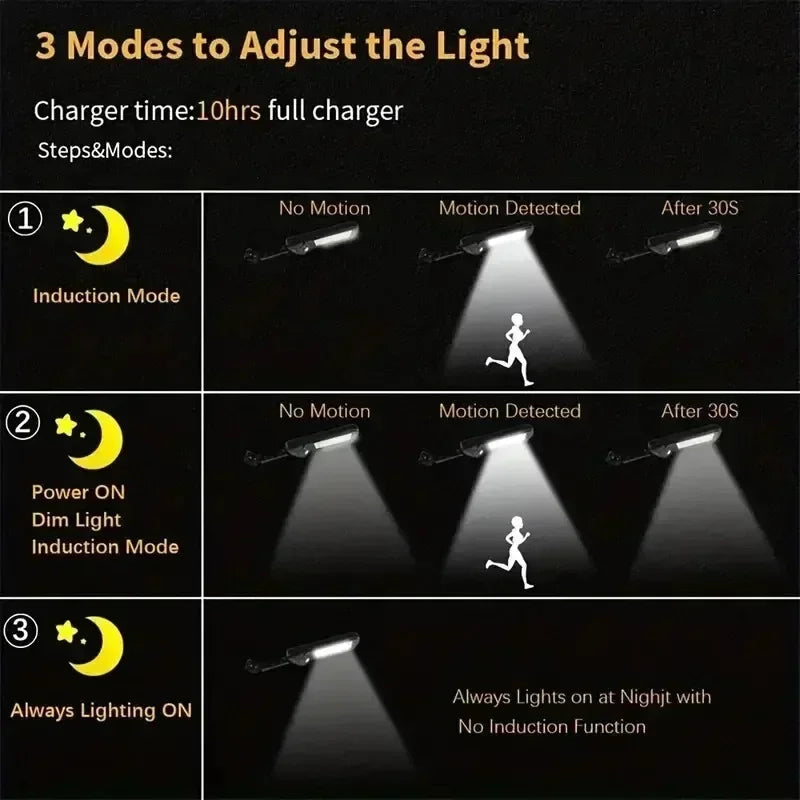 Solar Motion Sensor Light - Outdoor Security Wall Light