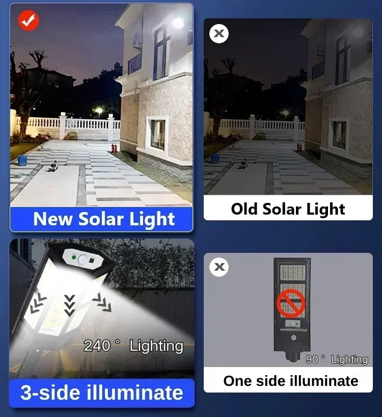 Solar Motion Sensor Light - Outdoor Security Wall Light