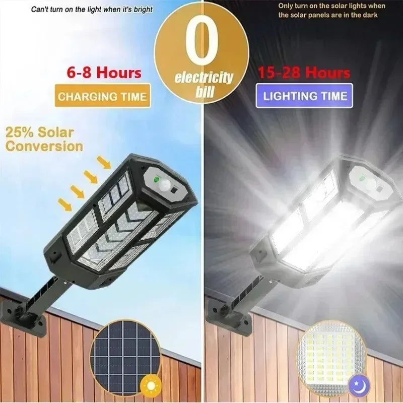 Solar Motion Sensor Light - Outdoor Security Wall Light